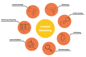 Content Marketing